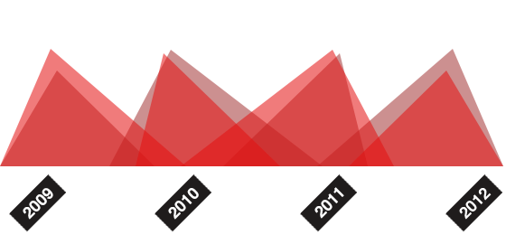 cc攻击工具